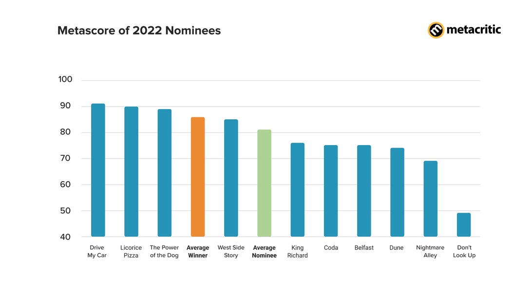 2022-nominees.jpg