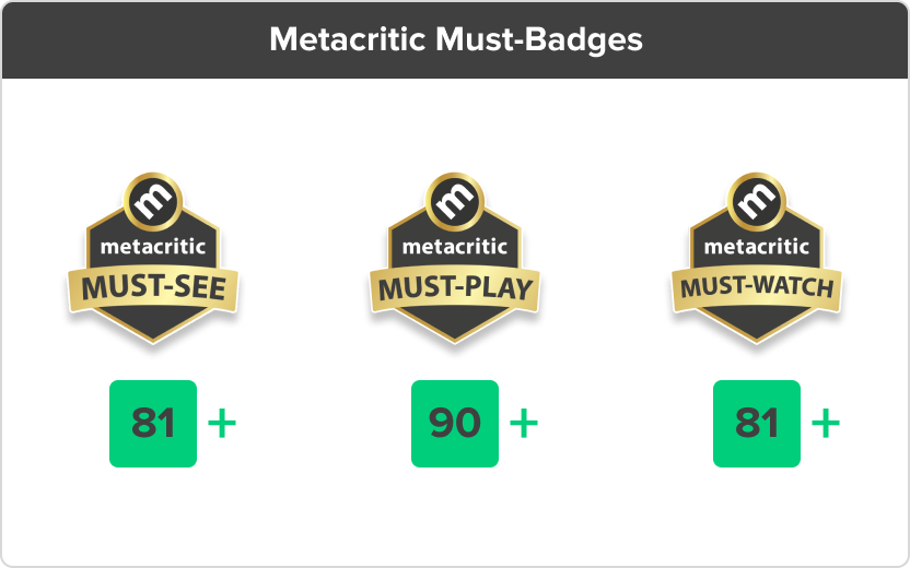 Six Tips to Get a (Better) Metacritic Score